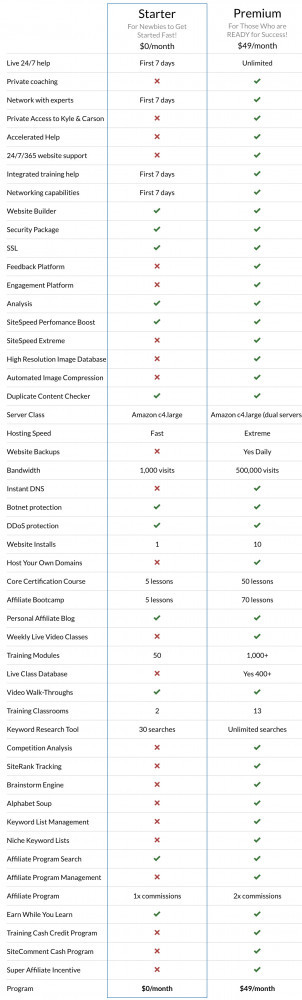 Comparison Chart